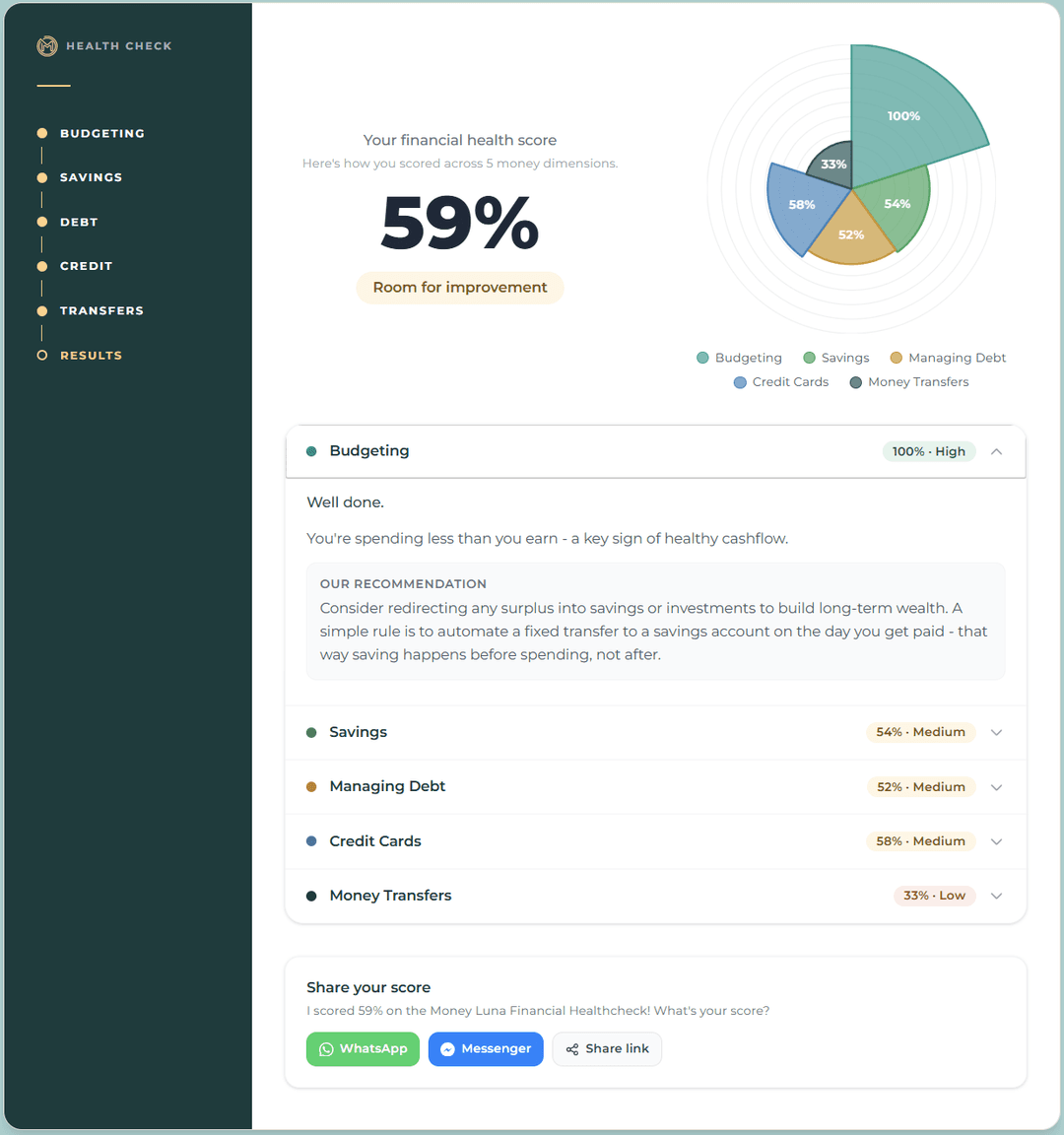 Financial health check results showing a 59% score with category breakdowns